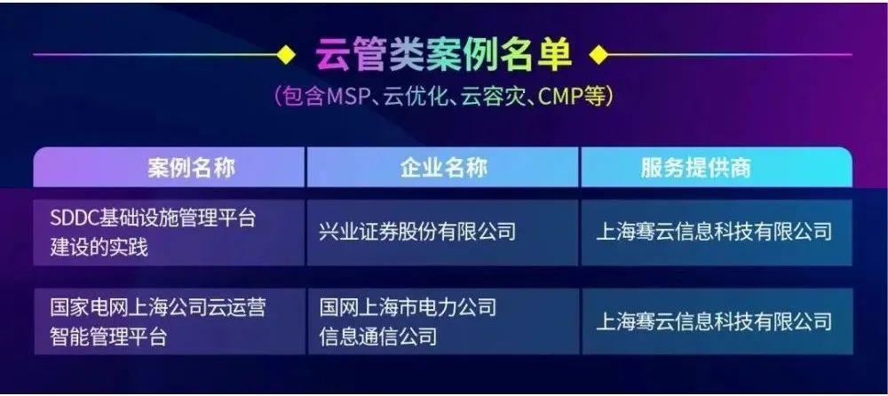 骞云科技携手上海电力兴业证券双案例入选2022年cmp优秀案例